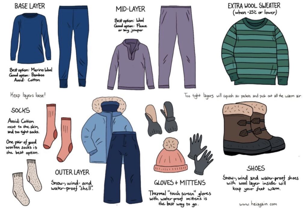 Layering for winter in Lapland, what to wear in Lapland